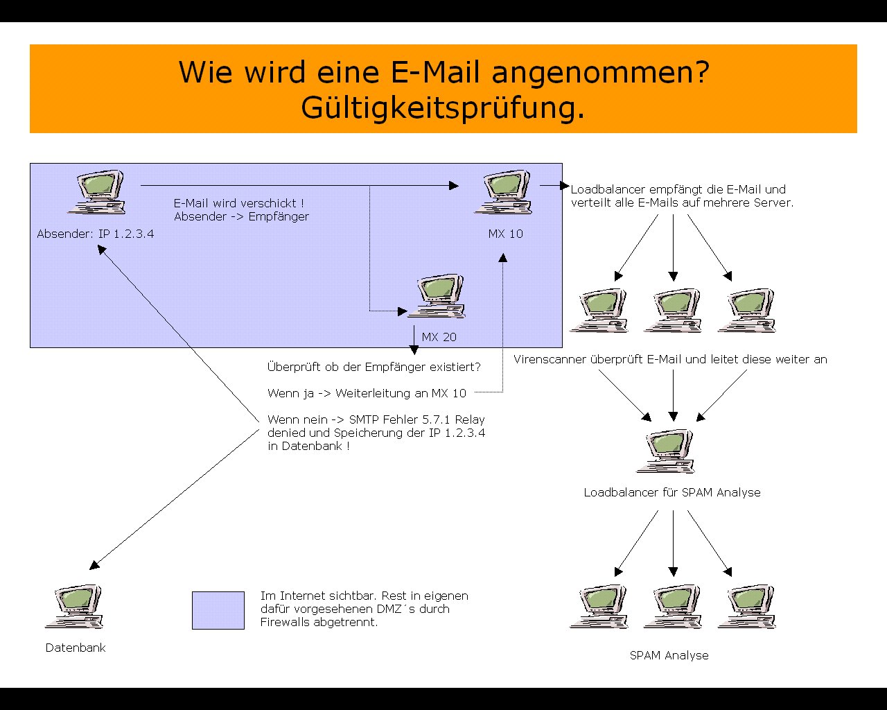 Wie_wird_eine_E-mail_angenommen.jpg